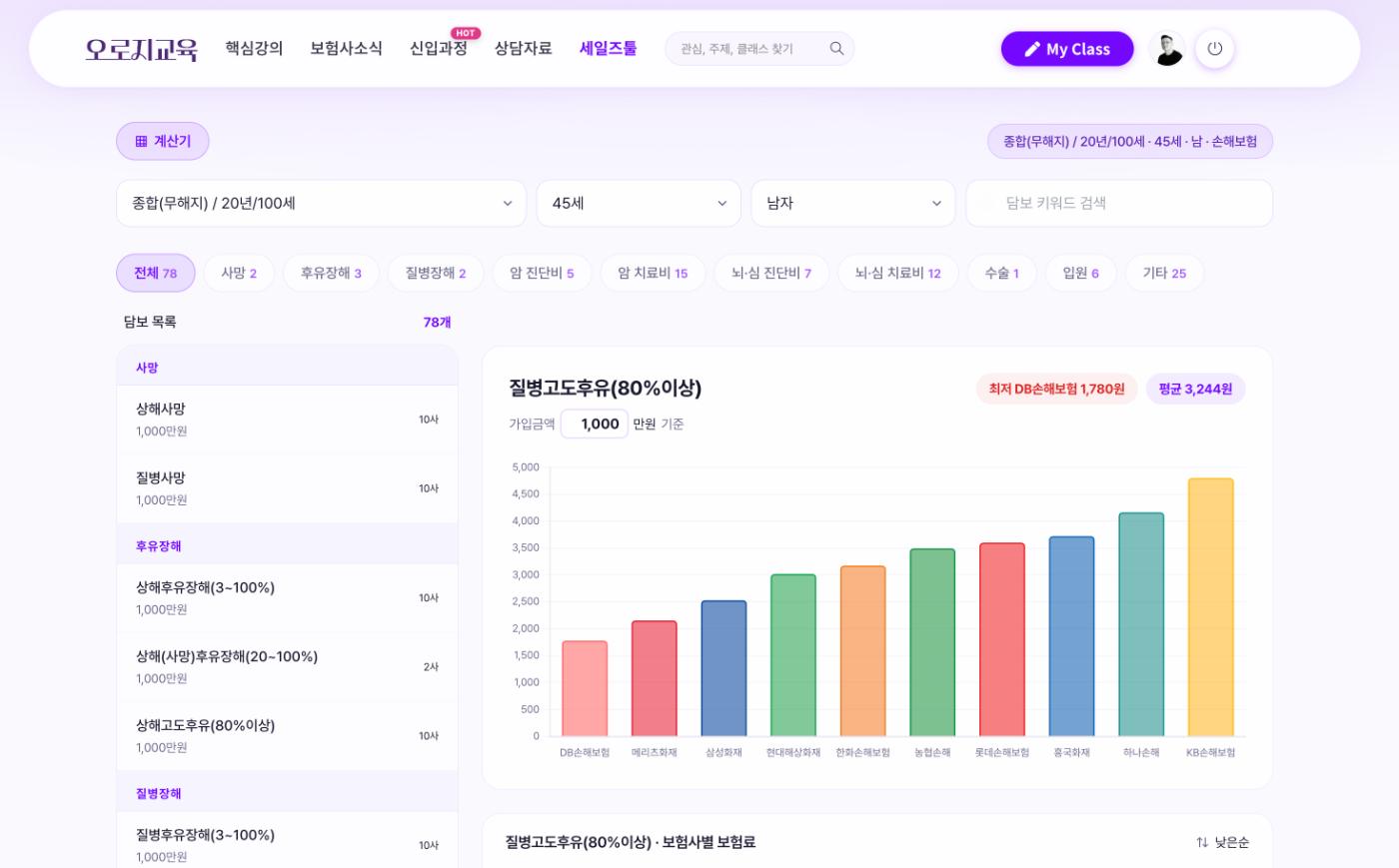상품맛집 — 담보별 보험사 보험료 비교